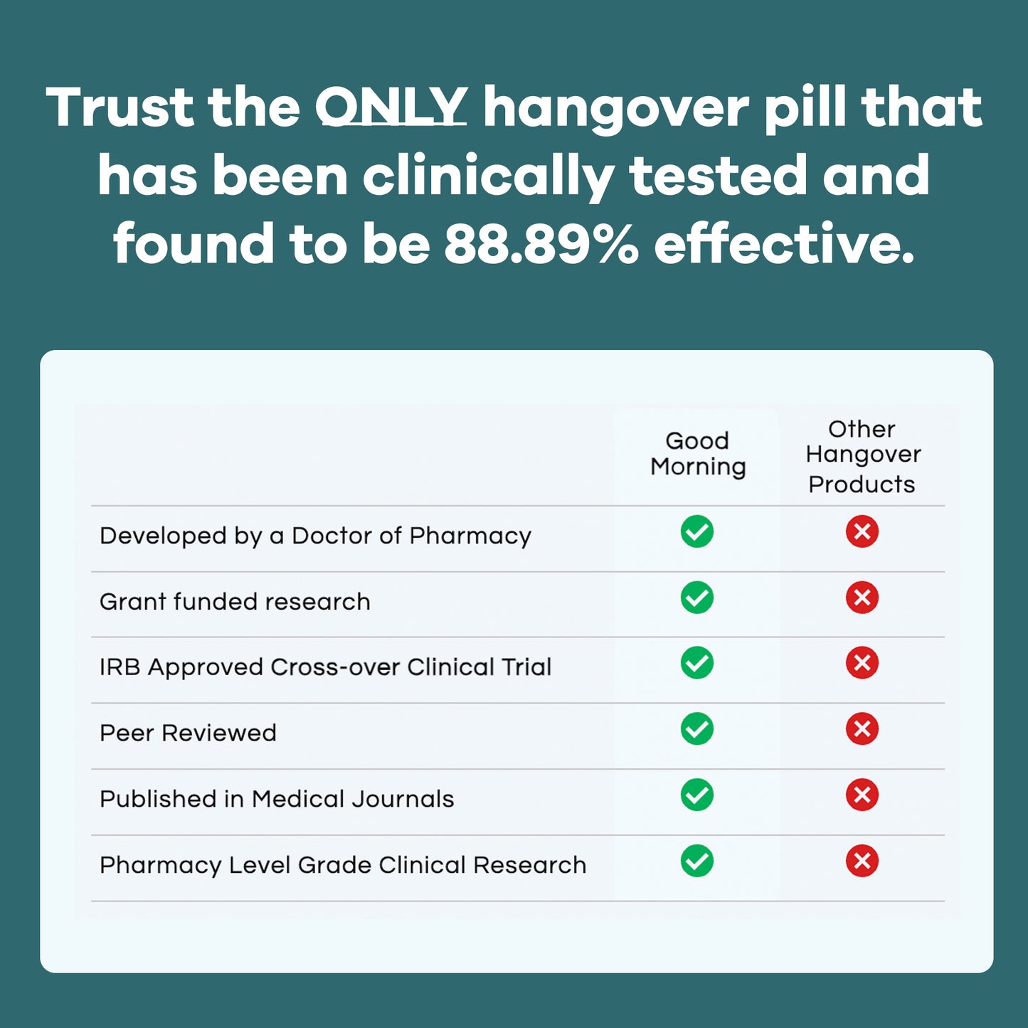 Good Morning - Hangover Relief Pills