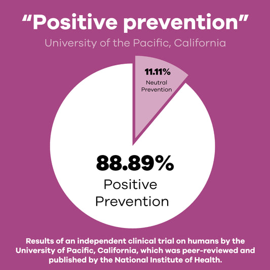 Positive prevention of hangovers